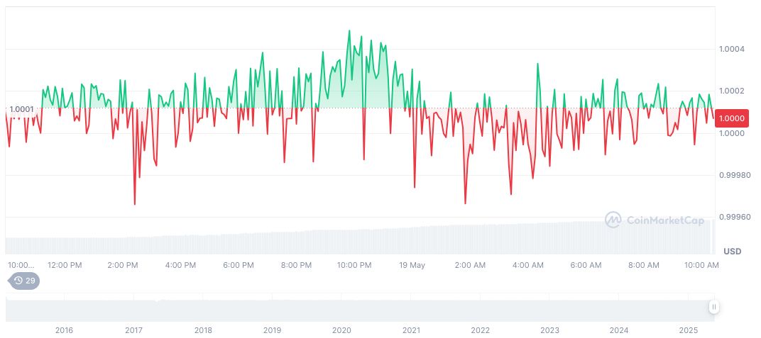 tether-usdt-daily-chart-64