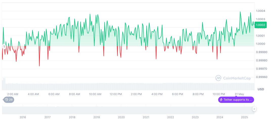 Hong Kong Implements Stablecoin Licensing Regime for Issuers 1 tether-usdt-daily-chart-82