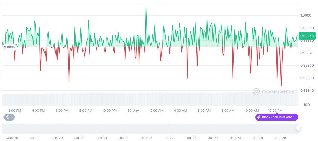 Hong Kong Passes Landmark Stablecoin Bill Amid Global Regulatory Focus 1 usdc-daily-chart-66