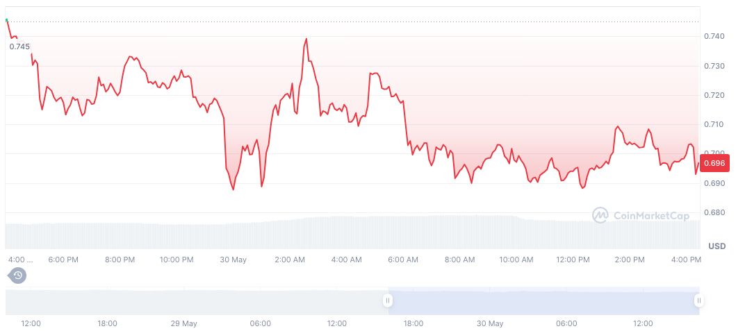 Coinbase to Launch Hyperliquid Perpetual Contracts in June 2025 1 vaulta-daily-chart