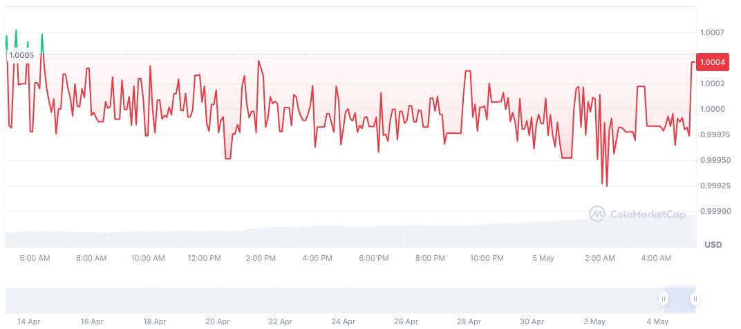 Senate Democrats Shift Position, Stalling Stablecoin Legislation 1 world-liberty-financial-usd-daily-chart-3