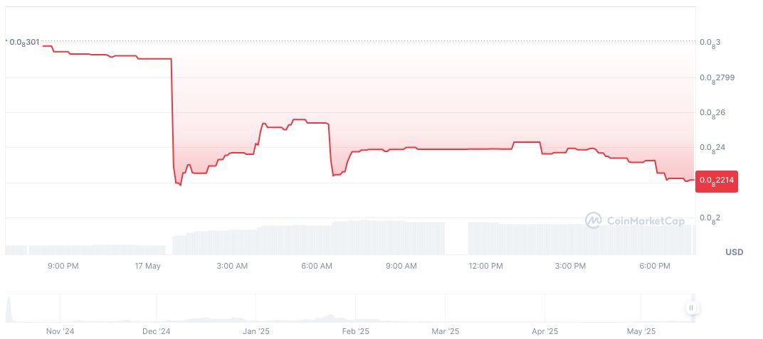 Trump Family's Crypto Stablecoin Responds to Senate Investigation Inquiry 1 world-liberty-financial-worldlibertyfinance-ai-daily-chart-6
