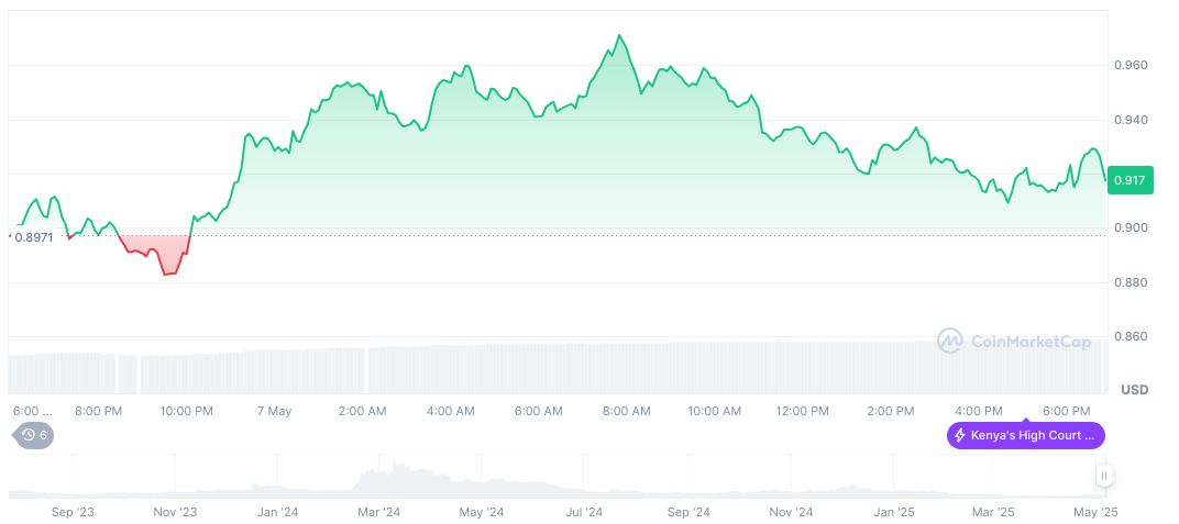 Federal Reserve Weighs Tariff Impact on Inflation Expectations 1 worldcoin-daily-chart-3