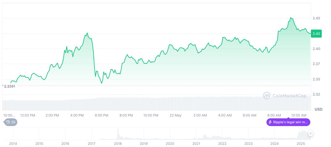 XRP Futures ETF Debuts on Nasdaq via Volatility Shares 1 xrp-daily-chart-46