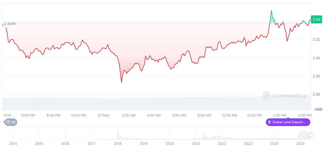 SEC Moves to Further Review WisdomTree XRP ETF Application 1 xrp-daily-chart-48