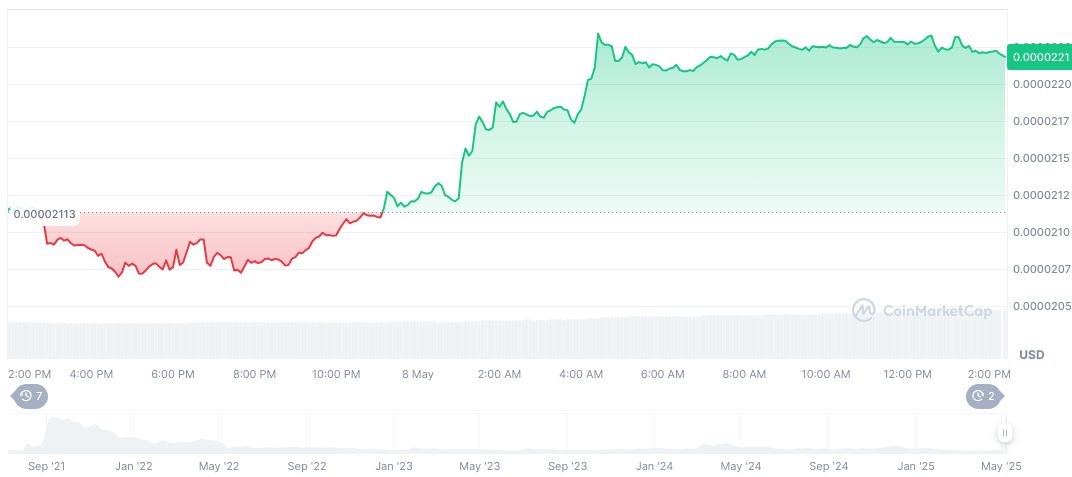 Binance Temporarily Suspends eCash Deposits for Network Upgrade 1 ecash-daily-chart