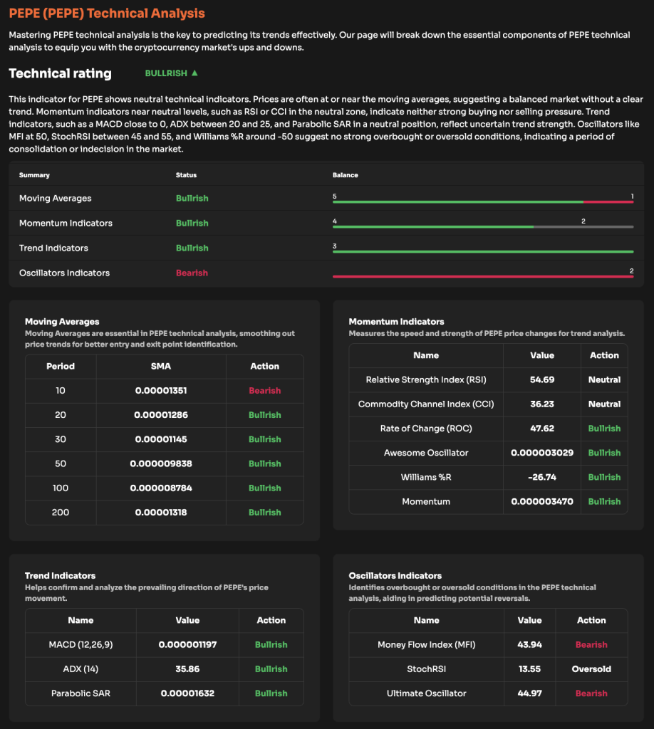 Is PEPE Coin Set to Rally Toward $0.00002650? 3 PEPE Technical Indicators