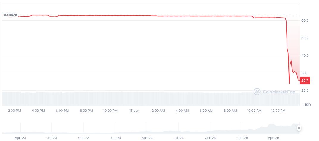 Coordinated Liquidity Moves in KOGE-ZKJ Trigger Flash Crash 1 48-club-token-daily-chart-2