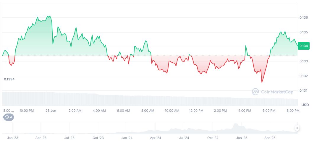 Across Co-founder Denies Fund Misappropriation Allegations 1 across-protocol-daily-chart