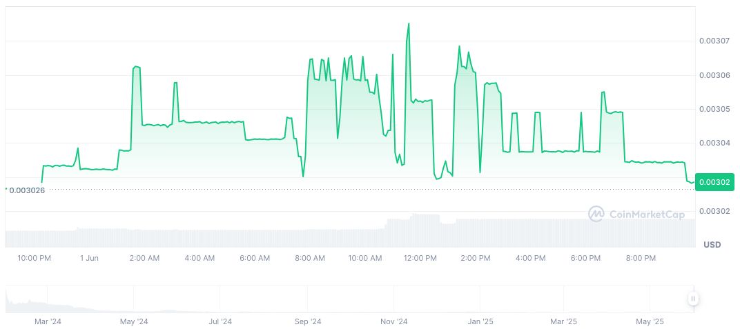 Walnut Capital Retains Cryptocurrency Donation for Future Gains 1 army-of-fortune-gem-daily-chart