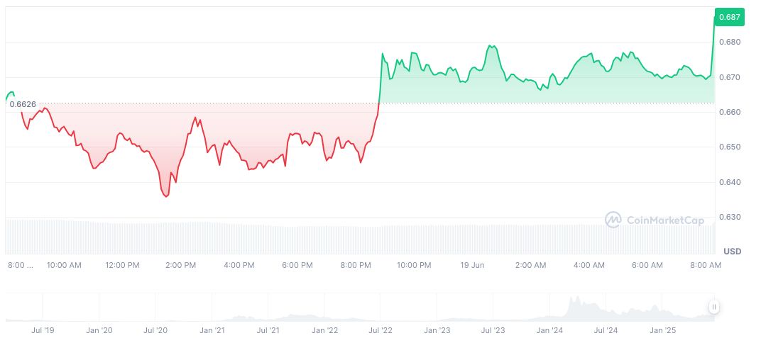 Fetch.ai Announces $50 Million FET Token Buyback Program 1 artificial-superintelligence-alliance-daily-chart-4