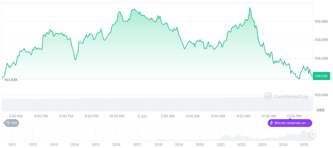 Bitcoin Volatility and Institutional Interest Surge in June 2025 1 bitcoin-daily-chart-1334