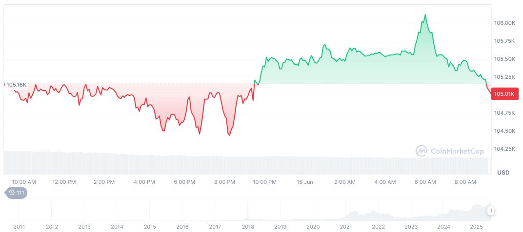 Individual Investors Face $6.5 Million Crypto Theft 1 bitcoin-daily-chart-1584