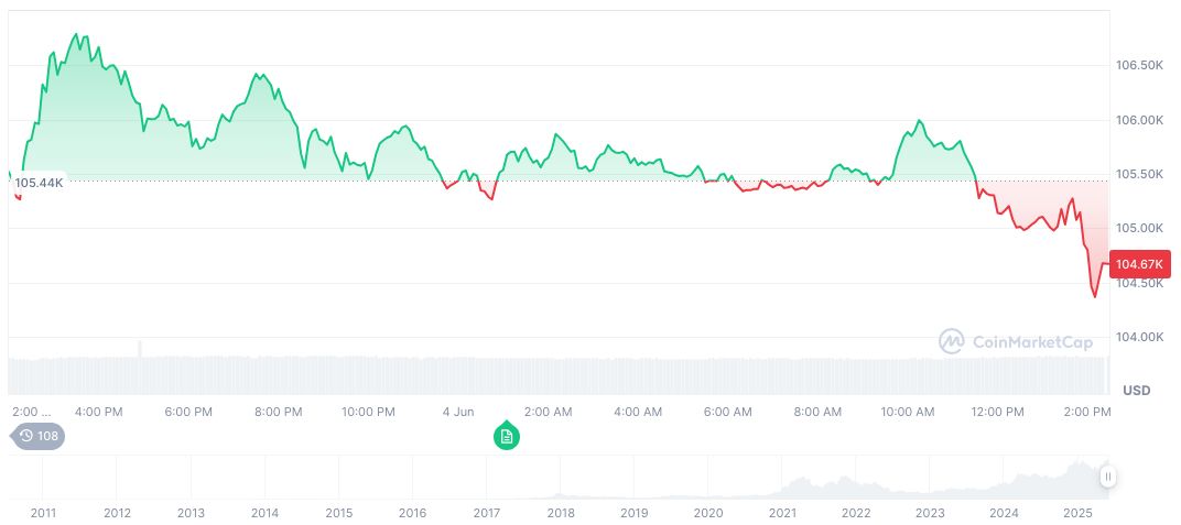 Nayib Bukele and US Discuss Bitcoin Future in El Salvador 1 bitcoin-daily-chart-1392