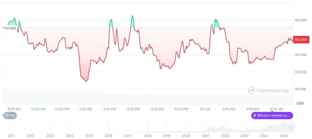 Vietnam Plans Centralized Crypto Exchange, Techcom Securities to Lead 1 bitcoin-daily-chart-1839