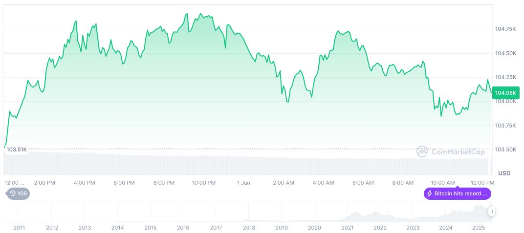 Bank of America Predicts US Dollar Weakness Amid Economic Strains 1 bitcoin-daily-chart-1316