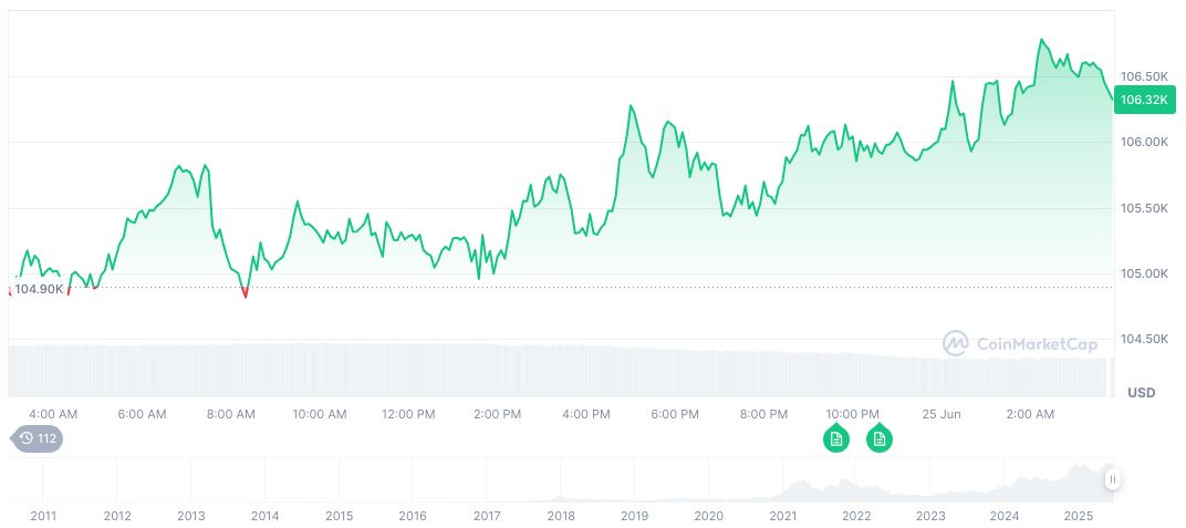 Barclays Bans Credit Card Crypto Transactions Starting June 27 1 bitcoin-daily-chart-1735