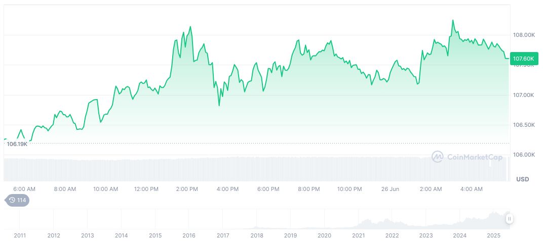 Brazil's Central Bank Proposes Digital Asset Accounting Reforms 1 bitcoin-daily-chart-1758