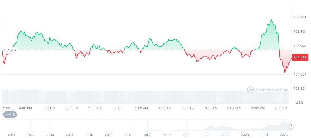 U.S.-China Trade Talks Resume, Potentially Impacting Crypto Markets 1 bitcoin-daily-chart-1407