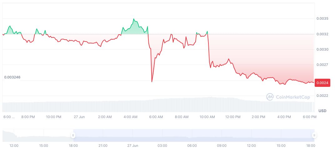 Binance Alpha Launches CESS Network with Airdrop 1 cess-network-daily-chart