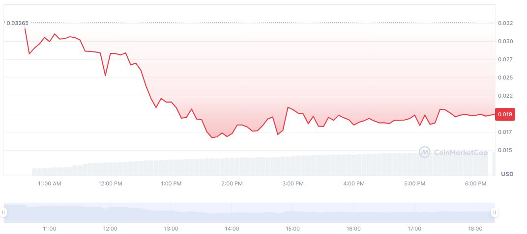 ChainCatcher's Conference Highlights 2025 Crypto Challenges and Solutions 1 daobase-daily-chart