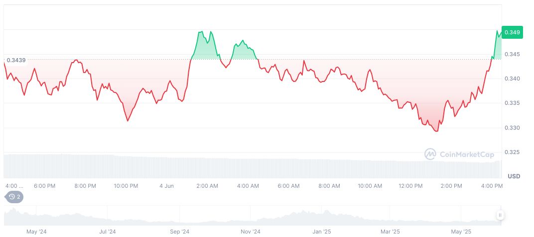 Whale Deposits 17 Million ENA Tokens to Major Exchanges 1 ethena-daily-chart-2