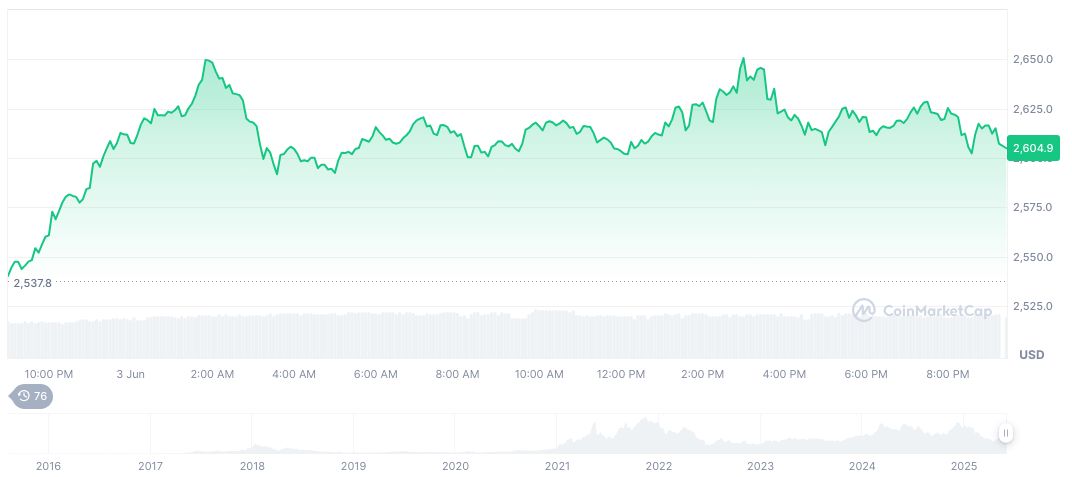 Consensys and Major Institutions Eye Ethereum Infrastructure 1 ethereum-daily-chart-386