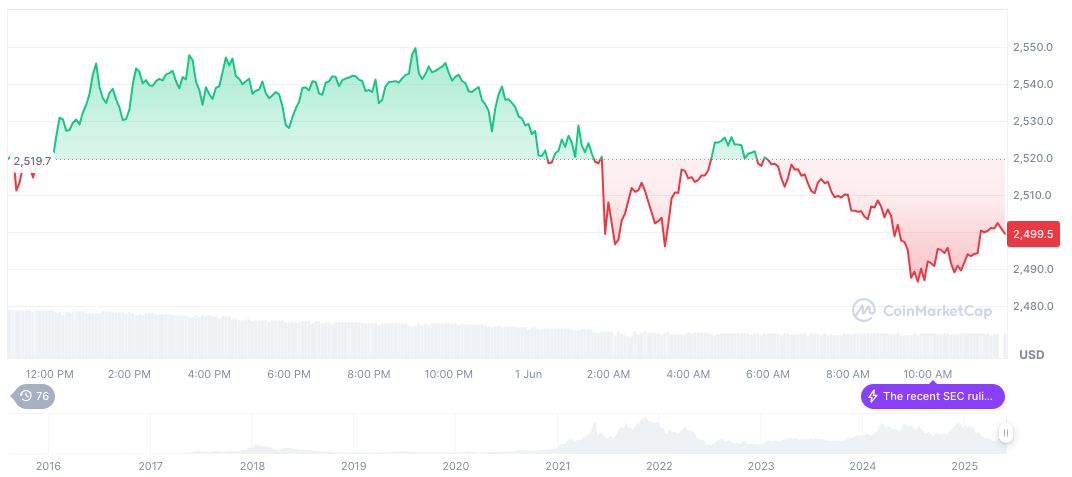 Binance Founder Proposes Dark Pool Perpetual DEX 1 ethereum-daily-chart-371