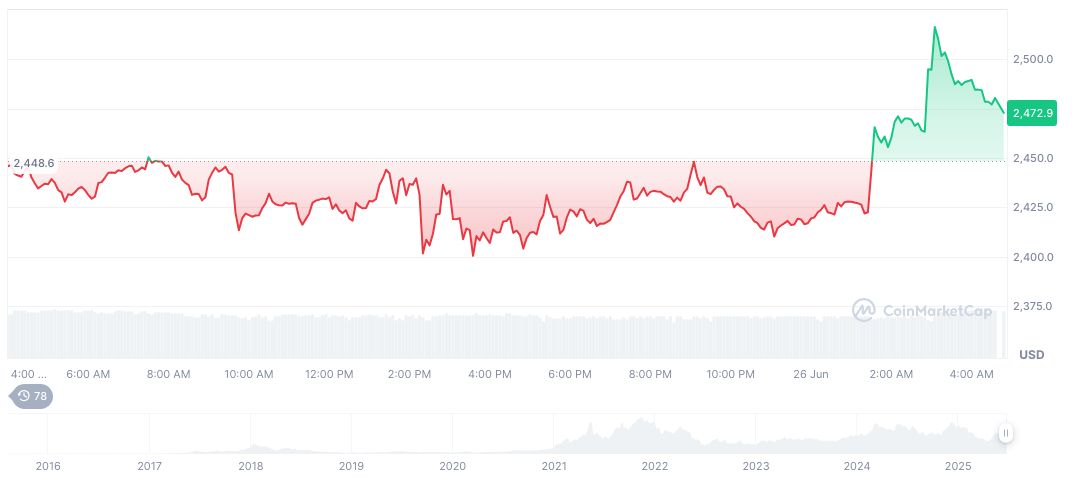 Hong Kong Expands Digital Asset Development Strategy with Policy Declaration 2.0 1 ethereum-daily-chart-516