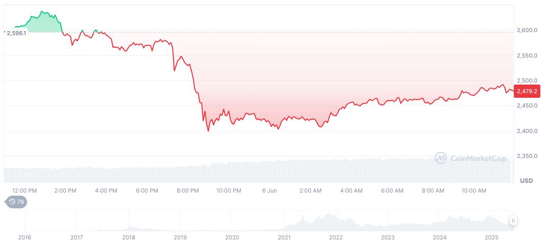 Deutsche Bank Investigates Stablecoins and Tokenized Deposits 1 ethereum-daily-chart-407