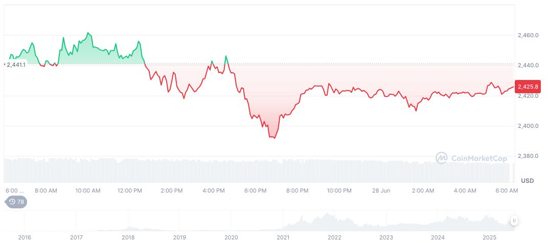 Ethereum Geth Update Slashes Archive Node Storage Needs 1 ethereum-daily-chart-542