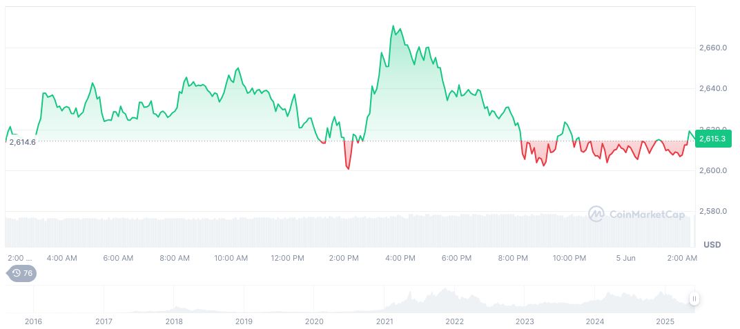 Miles Jennings Criticizes Crypto Foundation Model at a16z 1 ethereum-daily-chart-393