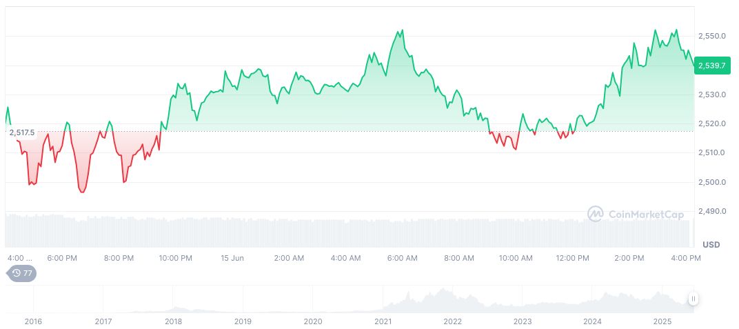 SEC Delays Decision on Franklin Ethereum ETF Application 1 ethereum-daily-chart-476