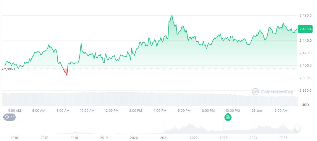 Trump Claims U.S. Strike on Iran 'Ended the War' 1 ethereum-daily-chart-514