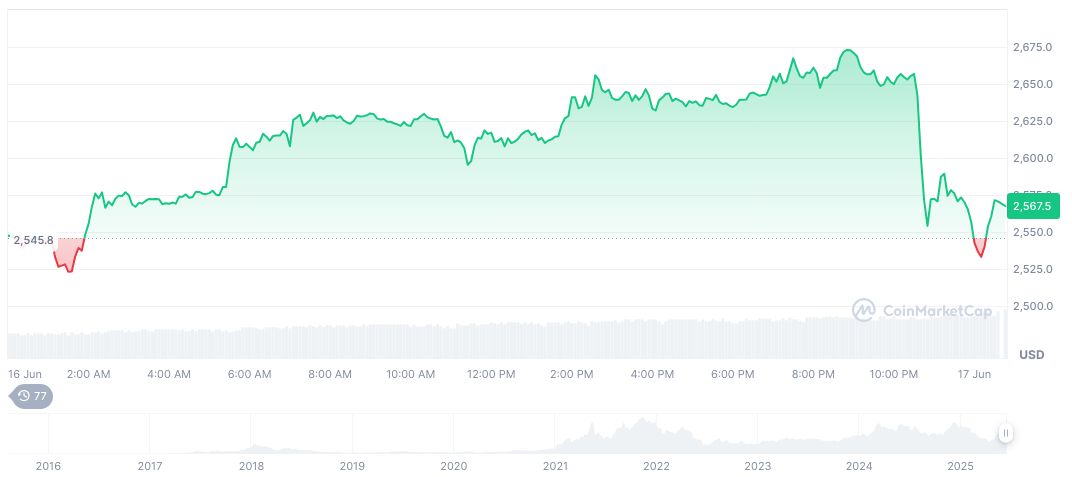 JPMorgan Pilots Blockchain Deposit Tokens on Coinbase's Base Network 1 ethereum-daily-chart-487