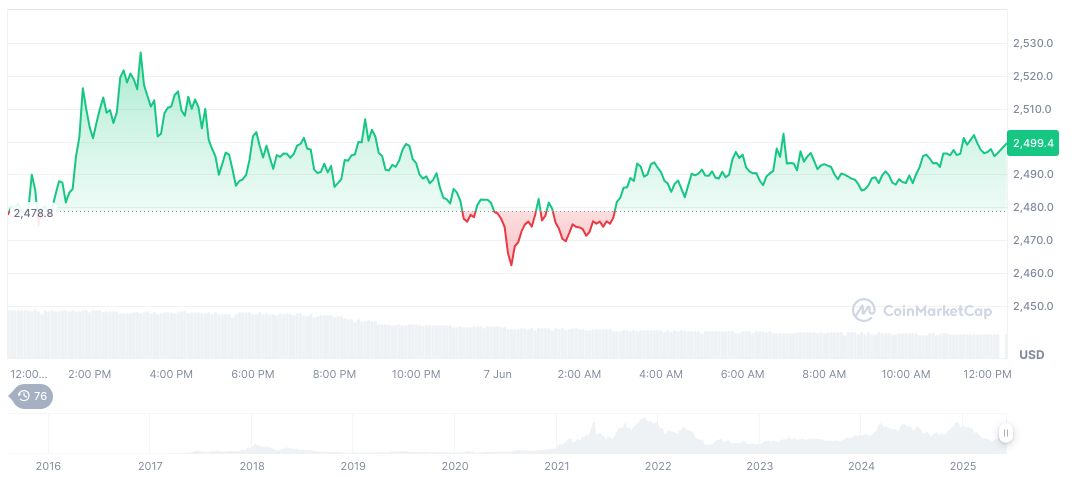 Mythical Games to Launch "FIFA Rivals" with Adidas Partnership 1 ethereum-daily-chart-412