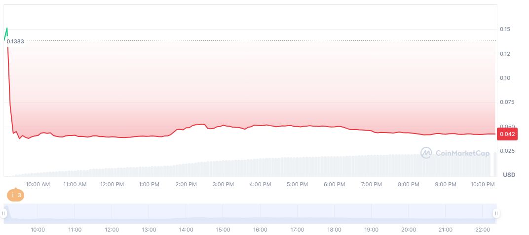 Binance Launches Humanity Protocol Trading with Airdrop Event 1 humanity-protocol-daily-chart
