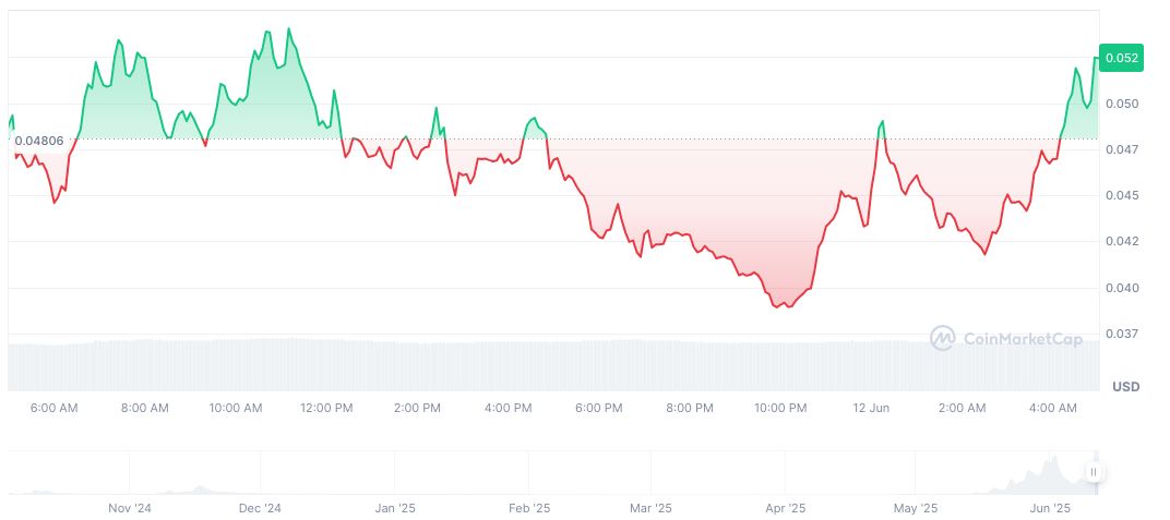 LABUBU Coin Launch Sparks Concerns Over High-Risk Speculation 1 labubu-sol-daily-chart