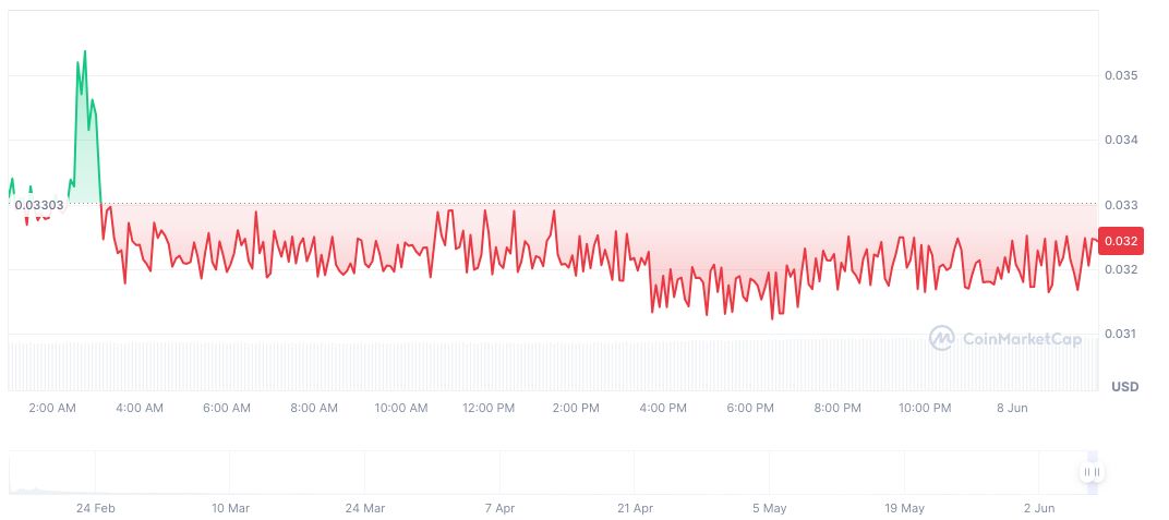 Argentina's President Milei Cleared in Libra Crypto Promotion Probe 1 libra-daily-chart-9