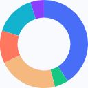 LayerEdge Tokens Listed on Binance: Trading Now Open 1 layeredge-daily-chart-2