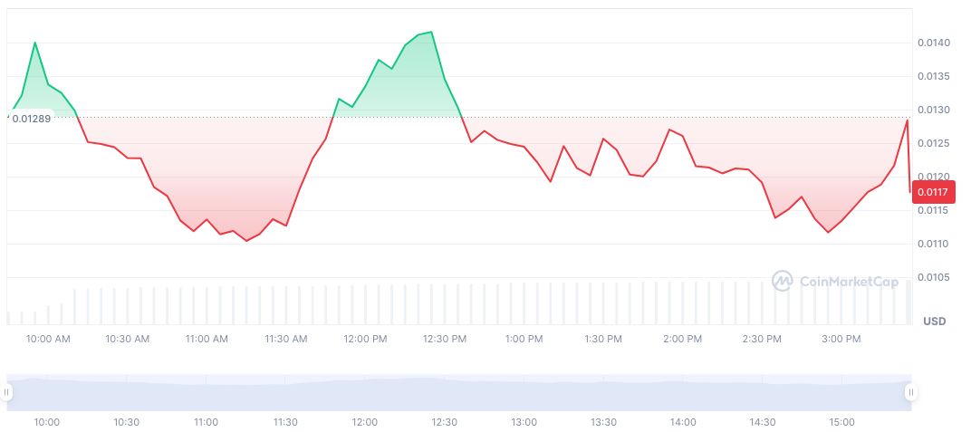 Loud! Tokens Reach Hard Cap in Oversubscribed Sale 1 loud-daily-chart-2