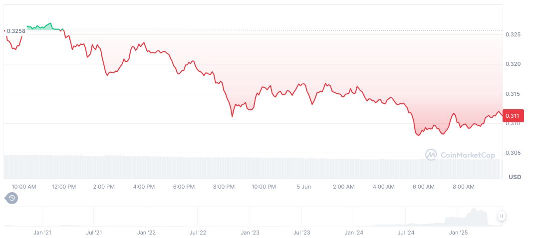 Binance Report Reveals 260% Growth in RWA Market 1 mantra-daily-chart-10