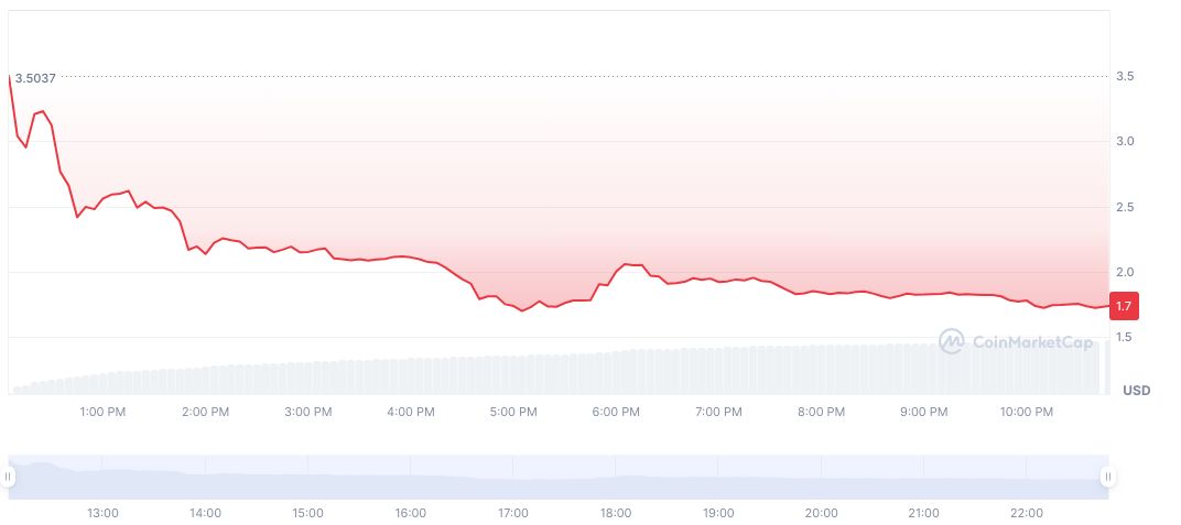 Binance Alpha Launches Matchain Airdrop Amid Multi-Exchange Debut 1 matchain-daily-chart