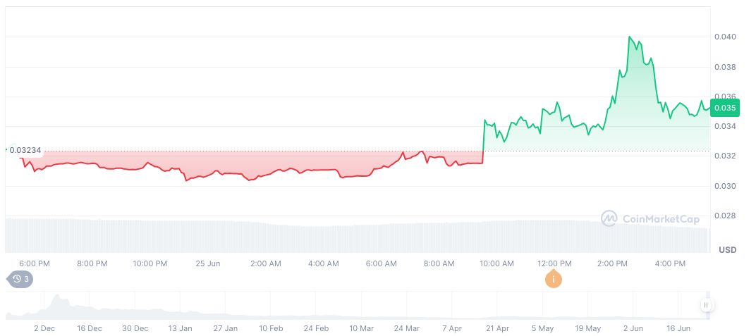 Binance Introduces OLUSDT Perpetual Contract With 50x Leverage 1 open-loot-daily-chart-2