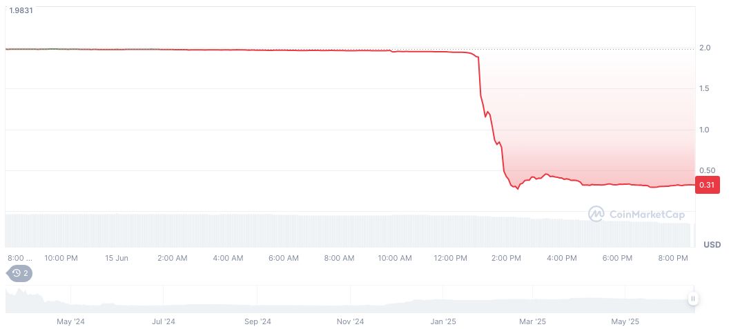 Coordinated Liquidity Pulls Trigger Token Flash Crash 1 polyhedra-network-daily-chart-7