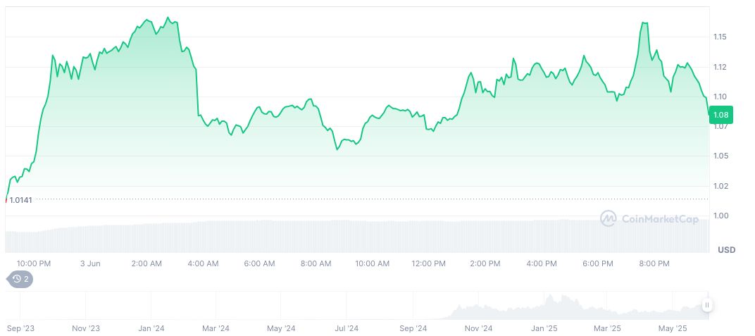 Meme Coin KOL Murad Declares Accumulation Phase 1 spx6900-daily-chart