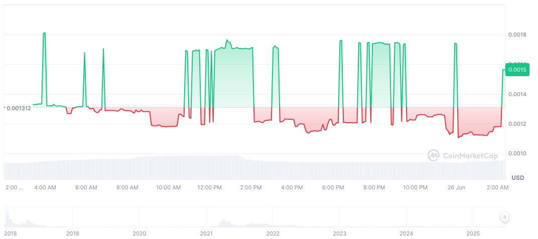 StormX Files for Chapter 7 Bankruptcy Protection in Delaware 1 stormx-daily-chart