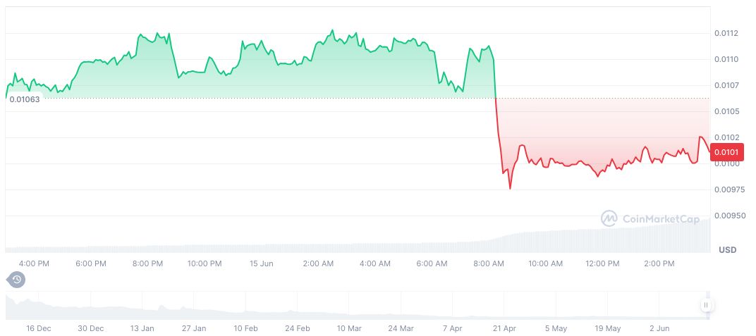 Binance Alpha Launches SynFutures Airdrop Event 1 synfutures-daily-chart