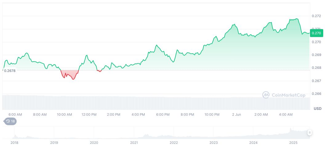 BitoPro Suffers Suspected Hack, $11.5 Million in Losses 1 tron-daily-chart-19