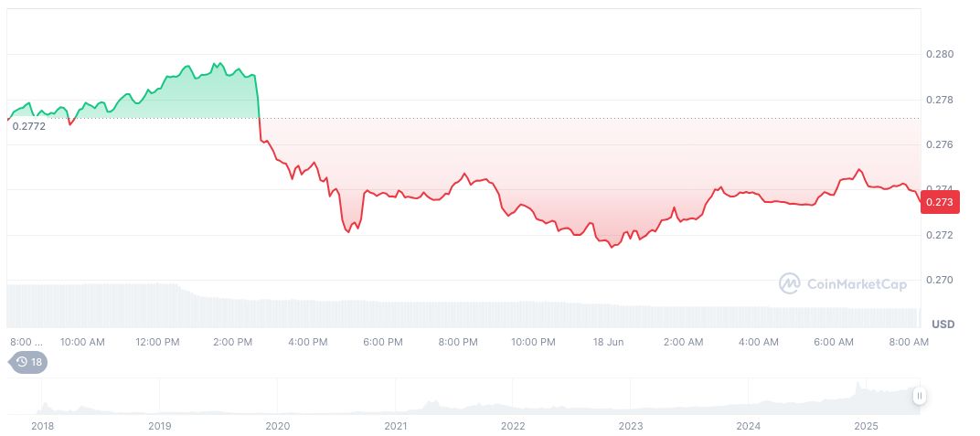 Iranian Crypto Exchange Nobitex Faces $81.7 Million Hack 1 tron-daily-chart-22